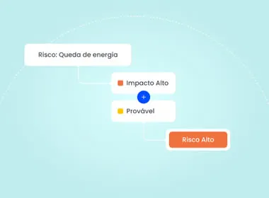 Gestão de Riscos - Acredite.se