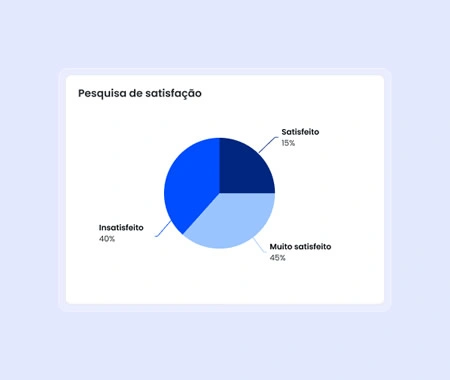 Gestão de SAC