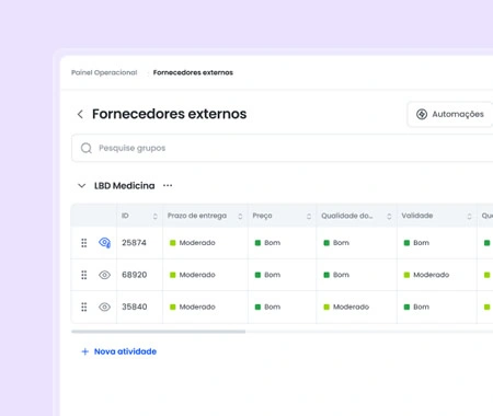 Gestão de fornecedores externos